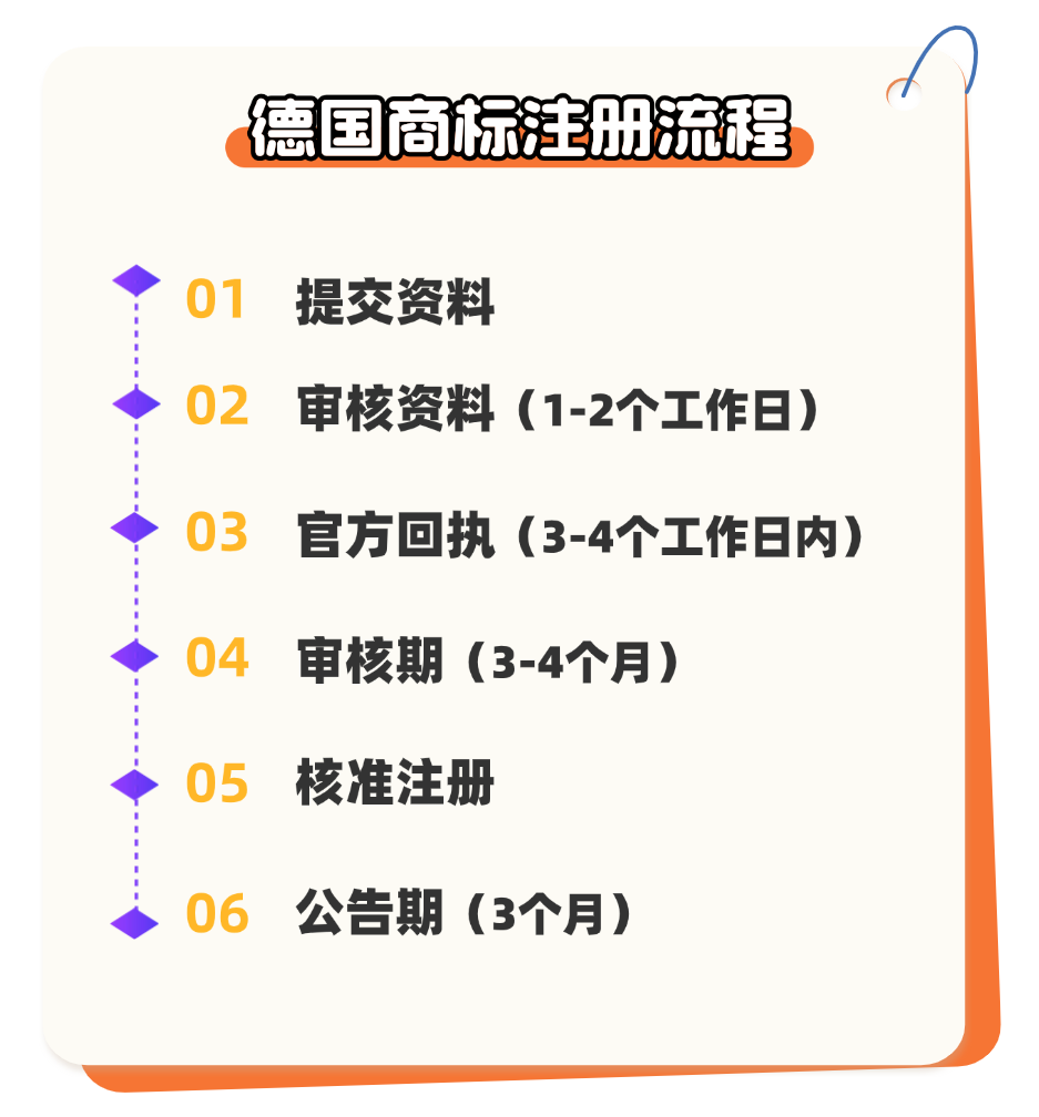 警惕！德国商标抢注频发，已注册欧盟商标也有可能中招！