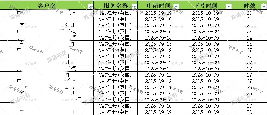 快至20天下号！英国VAT注册+申报全流程指南 | 收藏备用