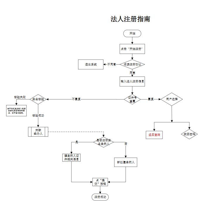 申请专利立省85%，2026专利费减最新备案操作指南速看！