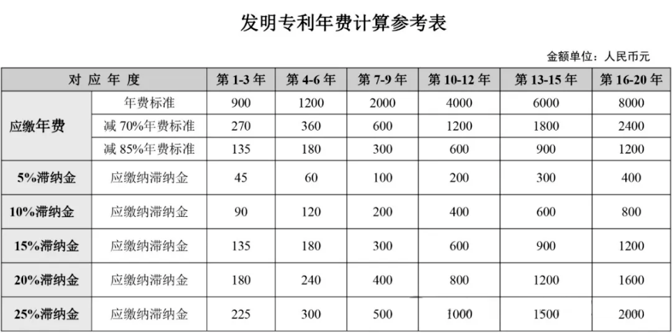 申请专利立省85%，2026专利费减最新备案操作指南速看！