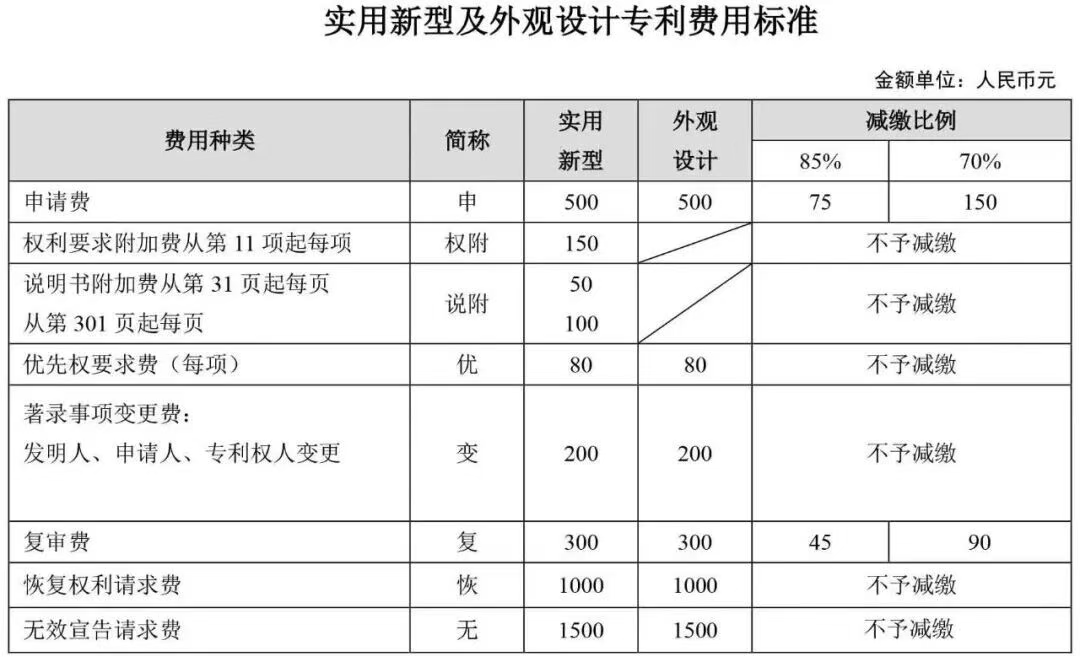 申请专利立省85%，2026专利费减最新备案操作指南速看！