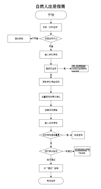 申请专利立省85%，2026专利费减最新备案操作指南速看！