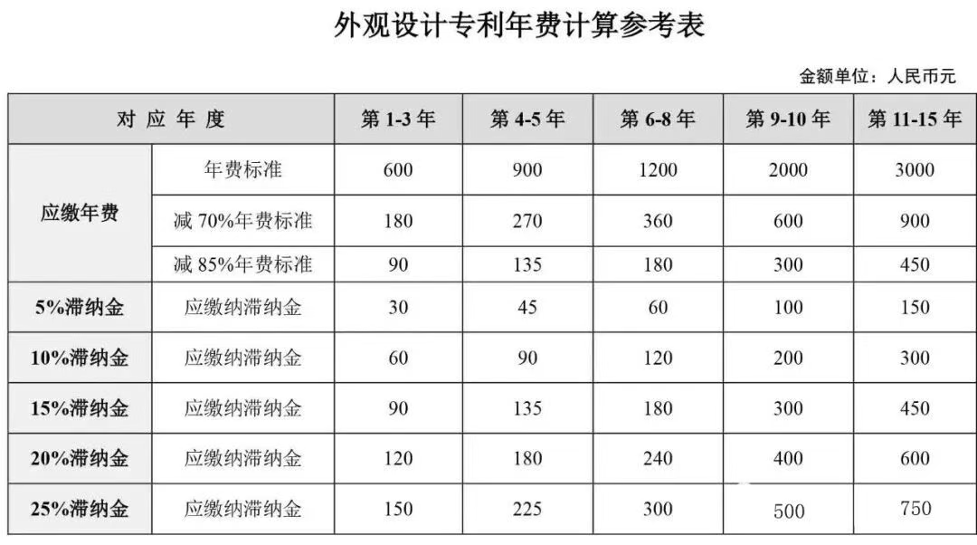 申请专利立省85%，2026专利费减最新备案操作指南速看！