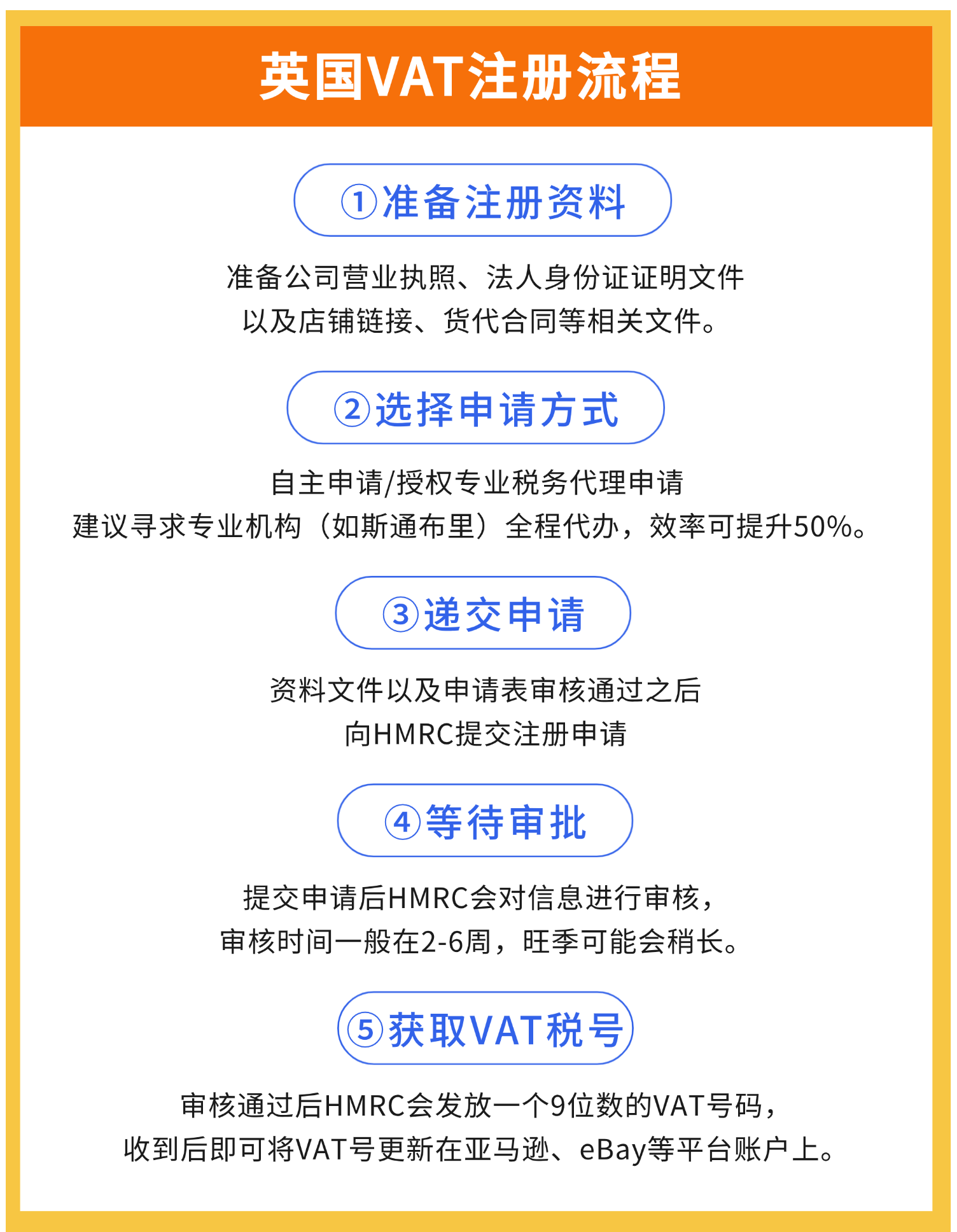 快至20天下号！英国VAT注册+申报全流程指南 | 收藏备用